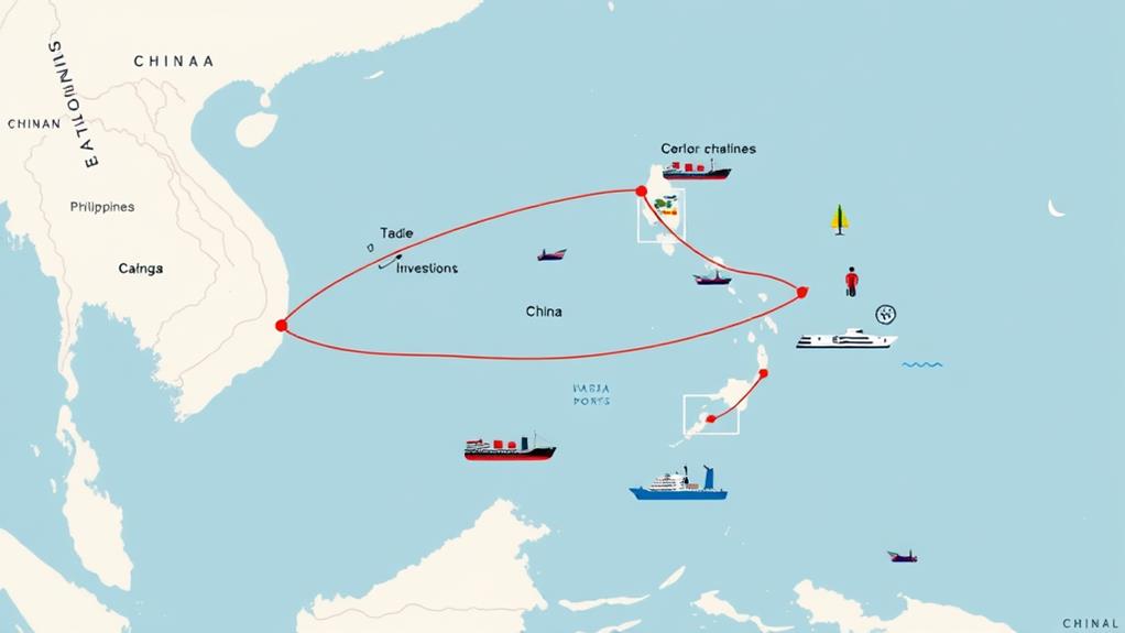 global economic exchange strategies